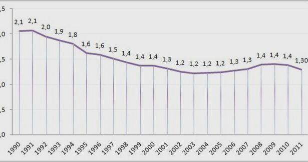 Współczynnik dzietności w Polsce – dlaczego spada i co oznacza dla przyszłości?