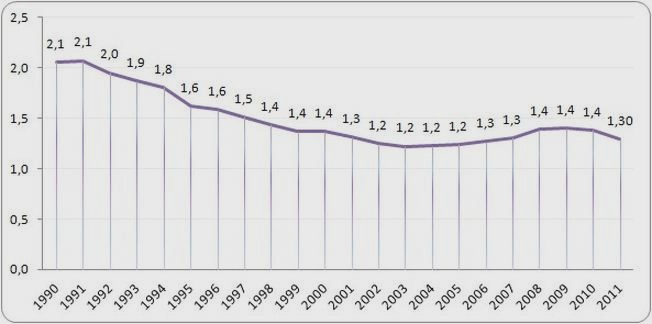 Współczynnik dzietności w Polsce – dlaczego spada i co oznacza dla przyszłości?
